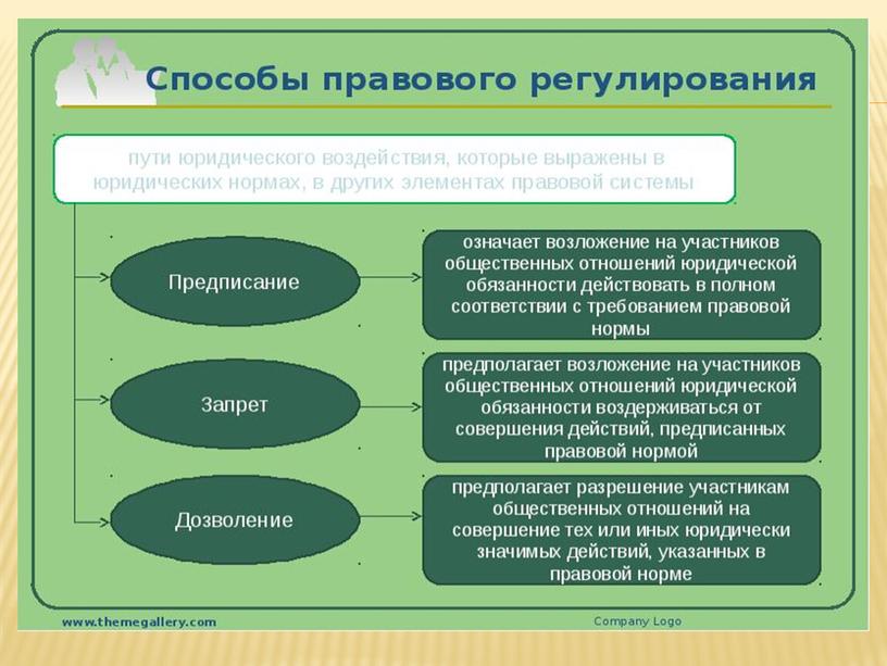 Презентация к уроку обществознания 8 класс