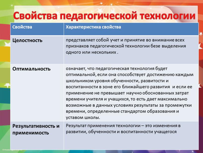 Образовательные технологии в начальной школе