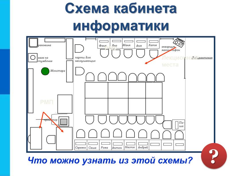 Схема кабинета начальных классов в ворде