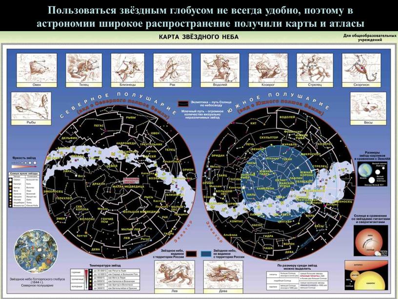 Пользоваться звёздным глобусом не всегда удобно, поэтому в астрономии широкое распространение получили карты и атласы звёздного неба