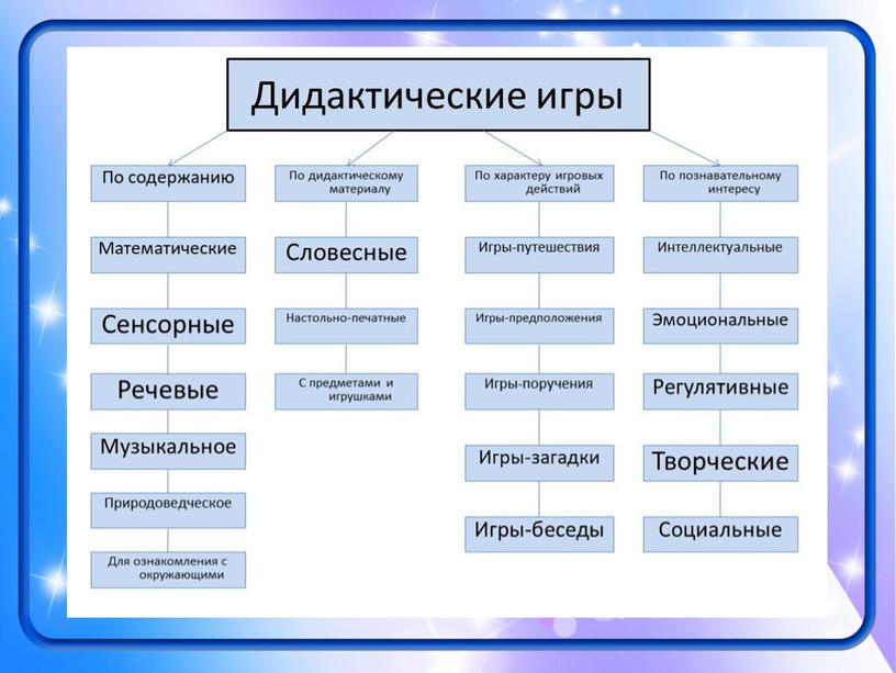 Информационный час "Такие разные игры"