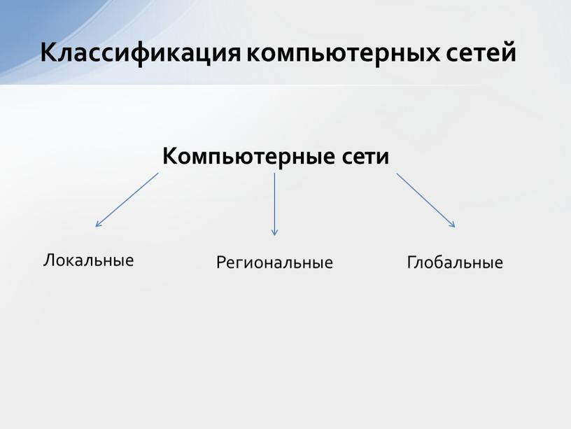 Классификация вычислительных сетей компьютерная сеть это два или больше лекция