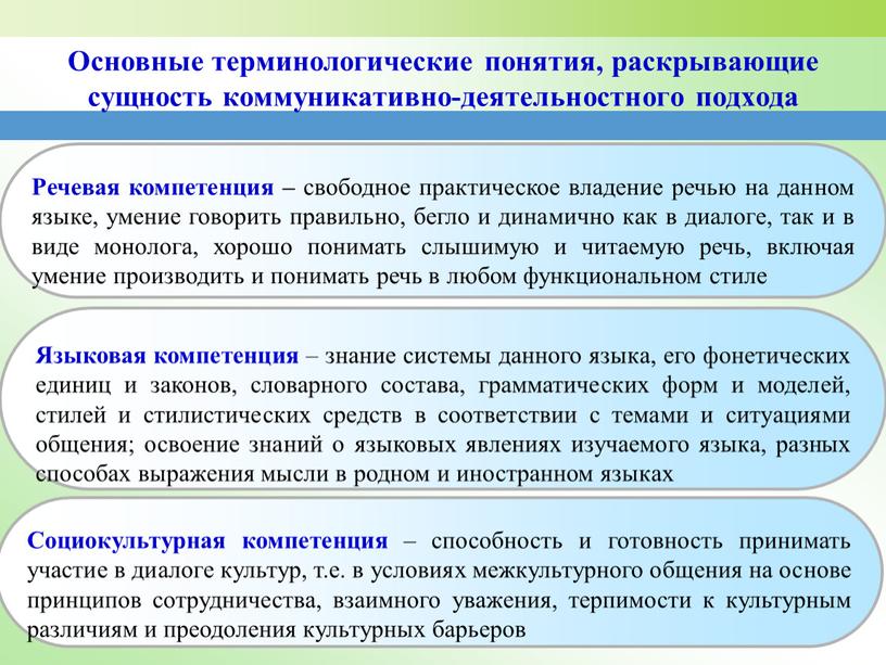 Основные терминологические понятия, раскрывающие сущность коммуникативно-деятельностного подхода