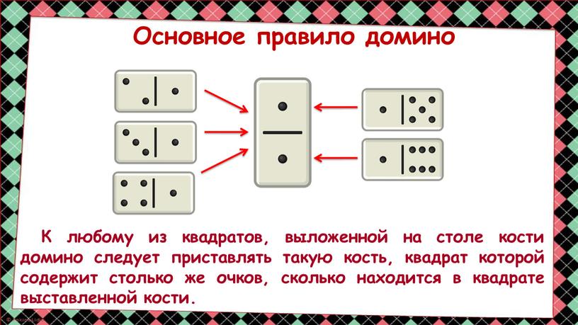 Основное правило домино К любому из квадратов, выложенной на столе кости домино следует приставлять такую кость, квадрат которой содержит столько же очков, сколько находится в…
