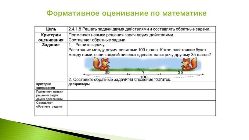 Формативное оценивание по математике