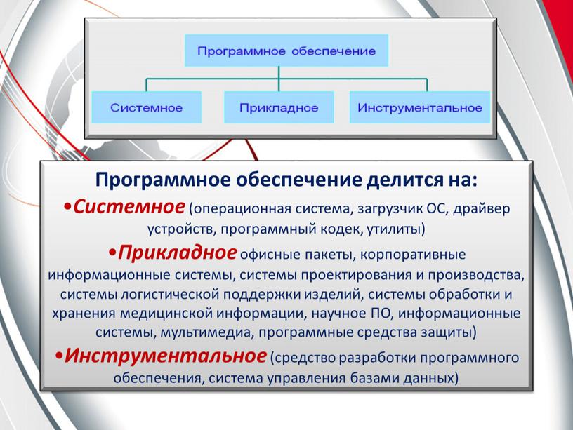 Программное обеспечение делится на: