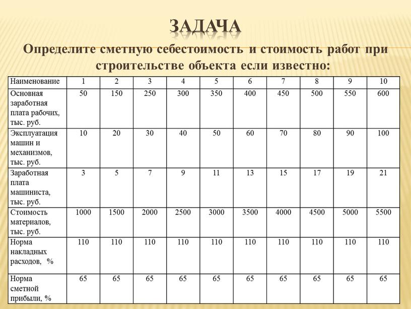 Задача Определите сметную себестоимость и стоимость работ при строительстве объекта если известно: