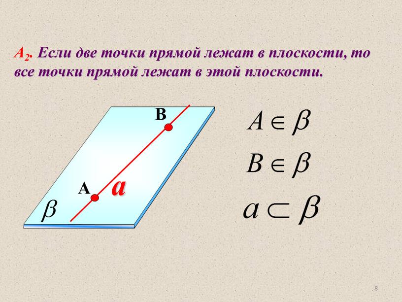А2. Если две точки прямой лежат в плоскости, то все точки прямой лежат в этой плоскости