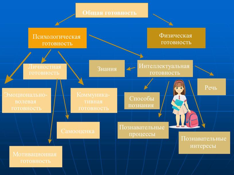 Родительское собрание "Психологические особенности и адаптация первоклассников".