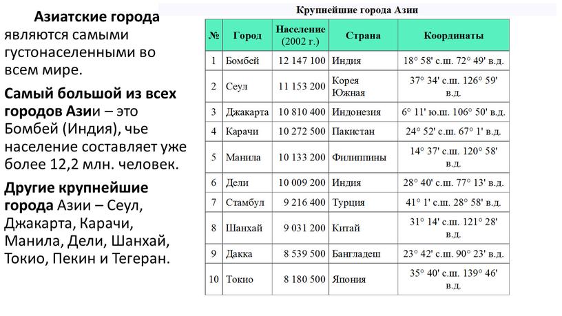 Азиатские города являются самыми густонаселенными во всем мире