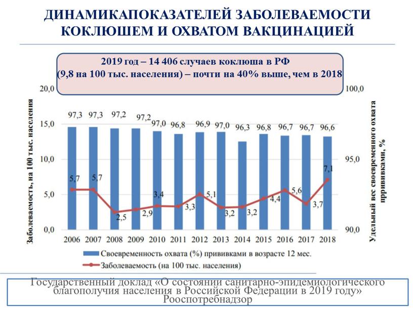 ДИНАМИКАПОКАЗАТЕЛЕЙ ЗАБОЛЕВАЕМОСТИ