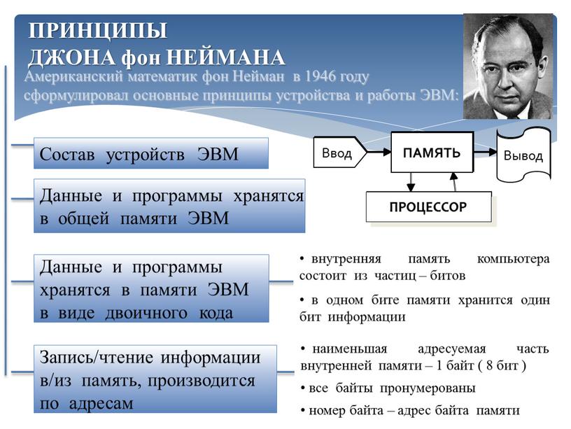 ПРИНЦИПЫ ДЖОНА фон НЕЙМАНА Американский математик фон