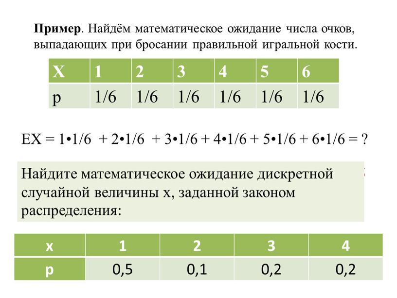 Пример . Найдём математическое ожидание числа очков, выпадающих при бросании правильной игральной кости