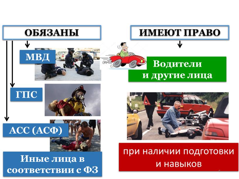 ОБЯЗАНЫ ИМЕЮТ ПРАВО МВД ГПС АСС (АСФ)