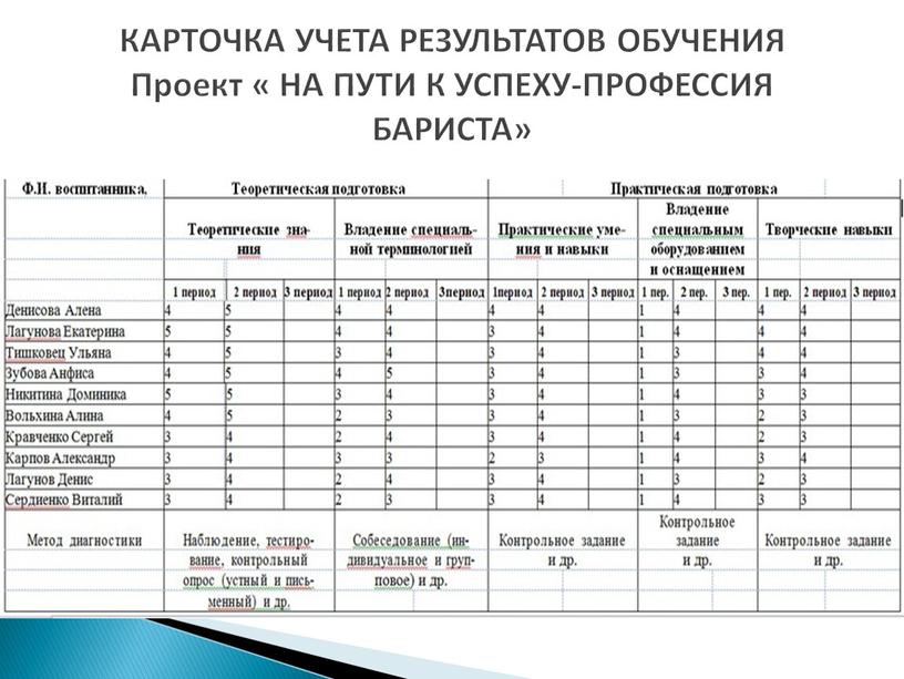 КАРТОЧКА УЧЕТА РЕЗУЛЬТАТОВ ОБУЧЕНИЯ