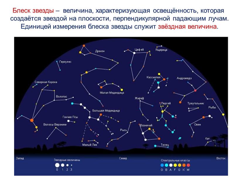 Блеск звезды – величина, характеризующая освещённость, которая создаётся звездой на плоскости, перпендикулярной падающим лучам