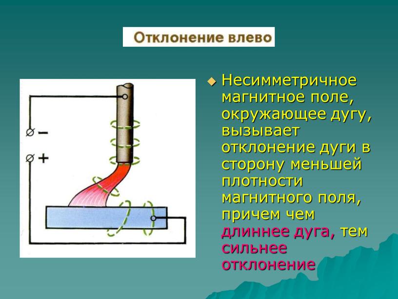 Несимметричное магнитное поле, окружающее дугу, вызывает отклонение дуги в сторону меньшей плотности магнитного поля, причем чем длиннее дуга, тем сильнее отклонение