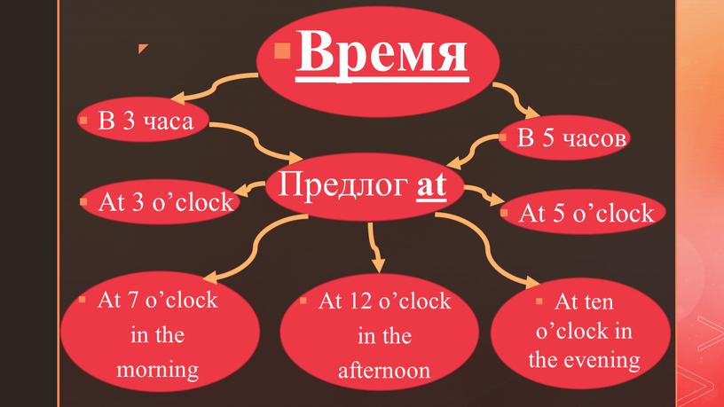 Время В 3 часа В 5 часов Предлог at