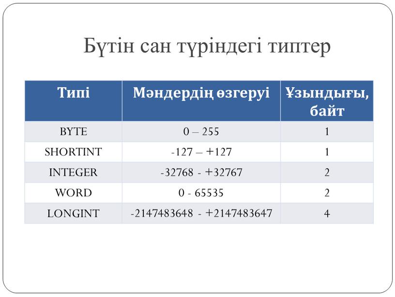 Бүтін сан түріндегі типтер Типі