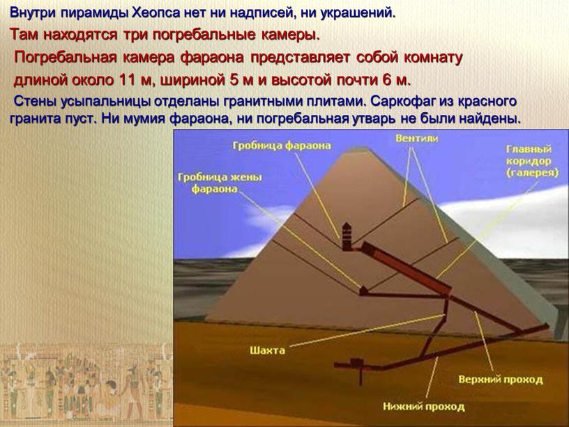 Внутри пирамиды Хеопса нет ни надписей, ни украшений