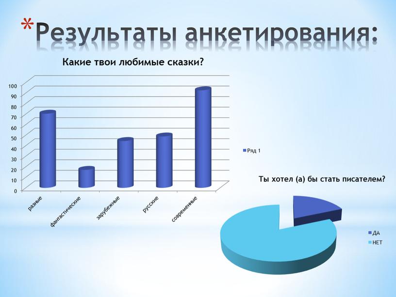 Результаты анкетирования: