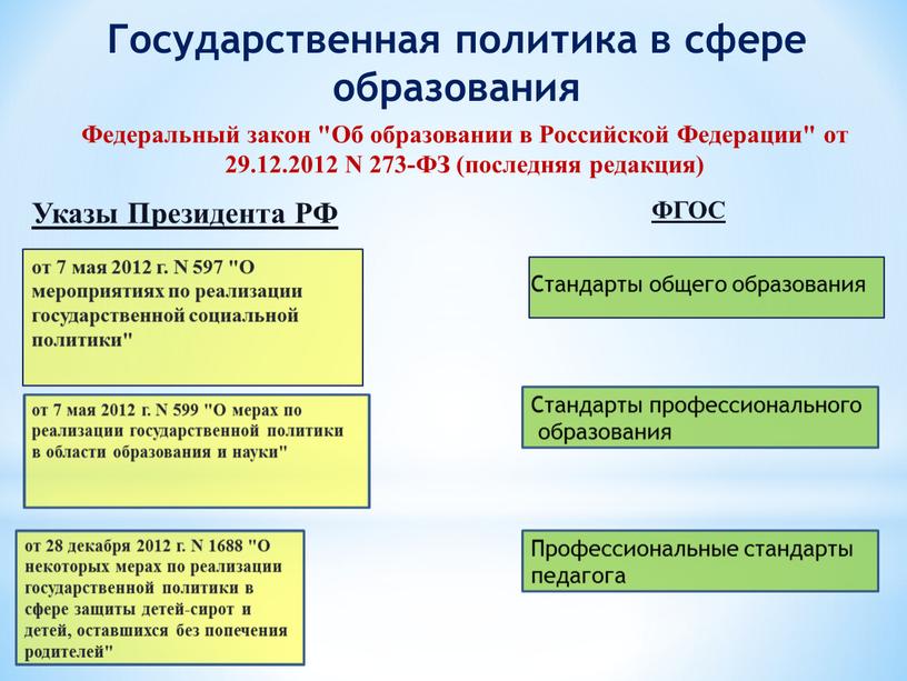 Указы Президента РФ ФГОС от 7 мая 2012 г