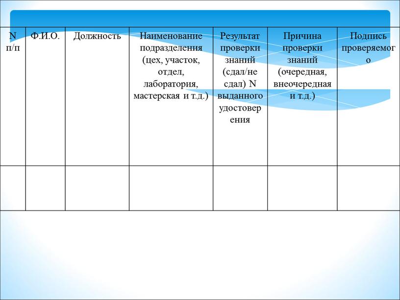 N п/п Ф.И.О. Должность Наименование подразделения (цех, участок, отдел, лаборатория, мастерская и т