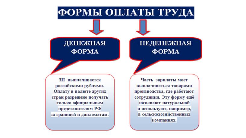 Презентация по теме "ЗАРАБОТНАЯ ПЛАТА"