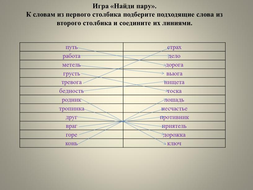 Игра «Найди пару». К словам из первого столбика подберите подходящие слова из второго столбика и соедините их линиями