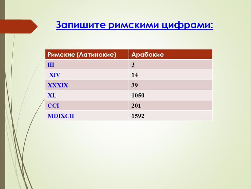 Запишите римскими цифрами: Римские (Латинские)