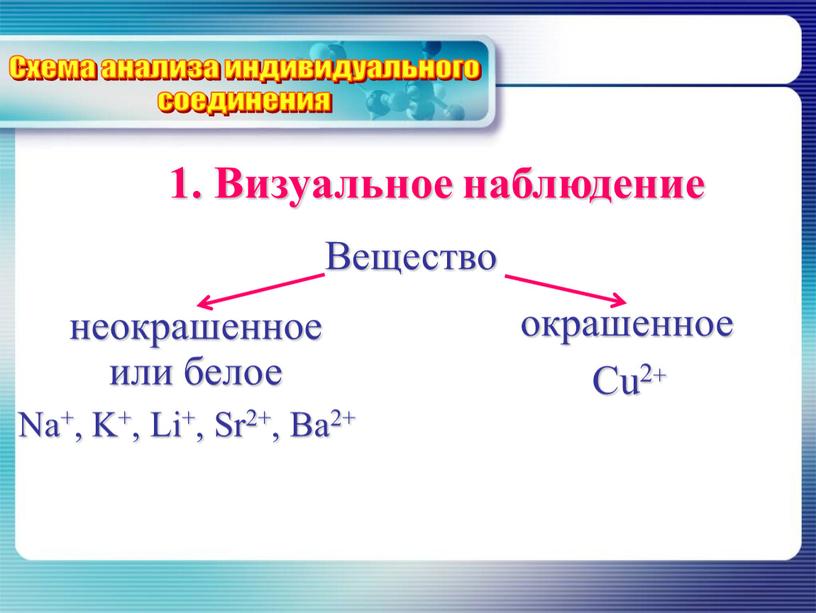 Визуальное наблюдение Схема анализа индивидуального соединения