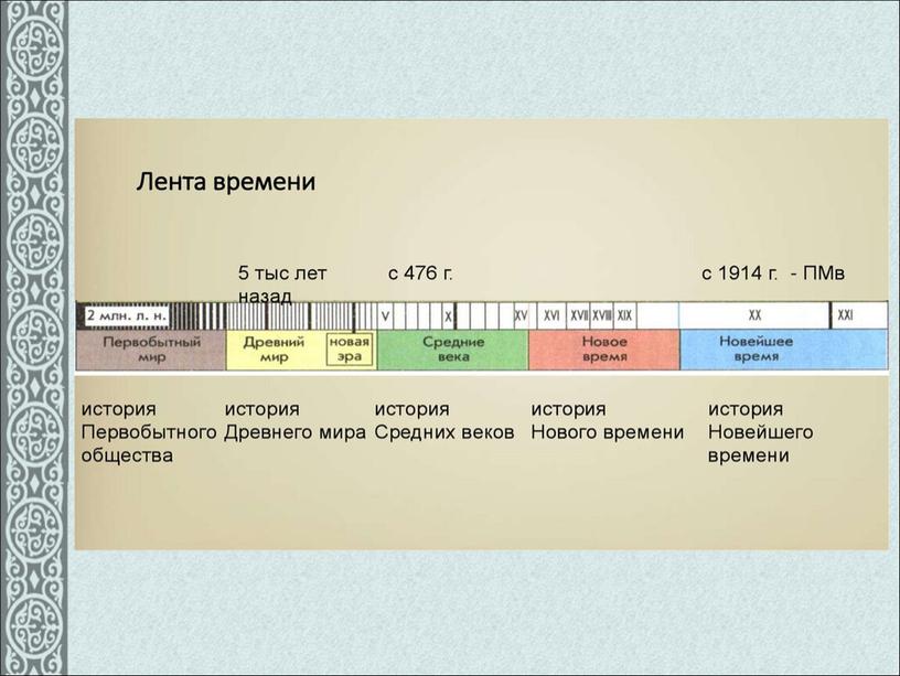 Презентация к уроку окружающего мира по теме "Жизнь древних славян"