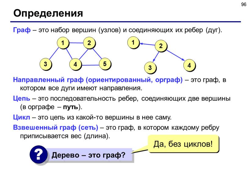 Определения Граф – это набор вершин (узлов) и соединяющих их ребер (дуг)