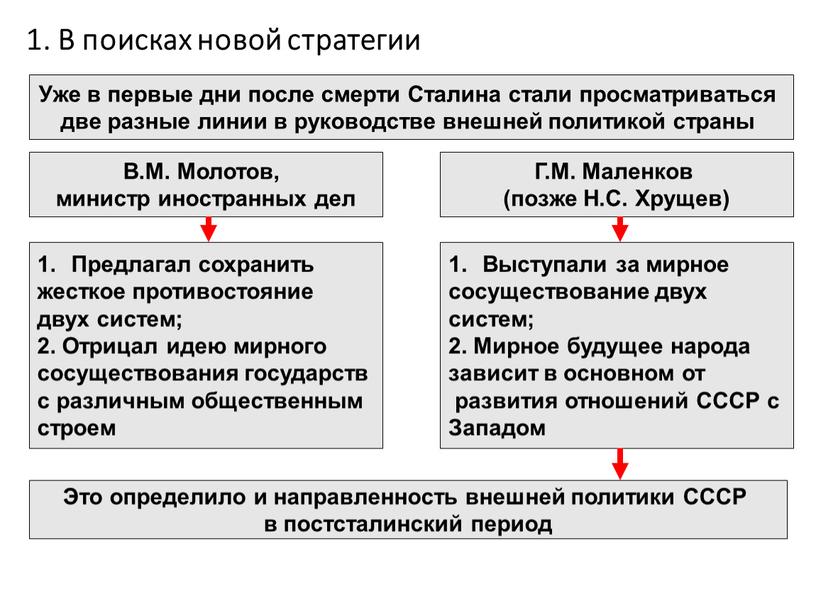 В поисках новой стратегии Уже в первые дни после смерти