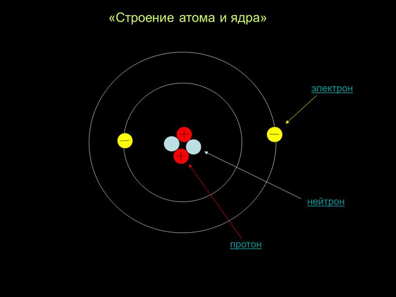 «Строение атома и ядра»