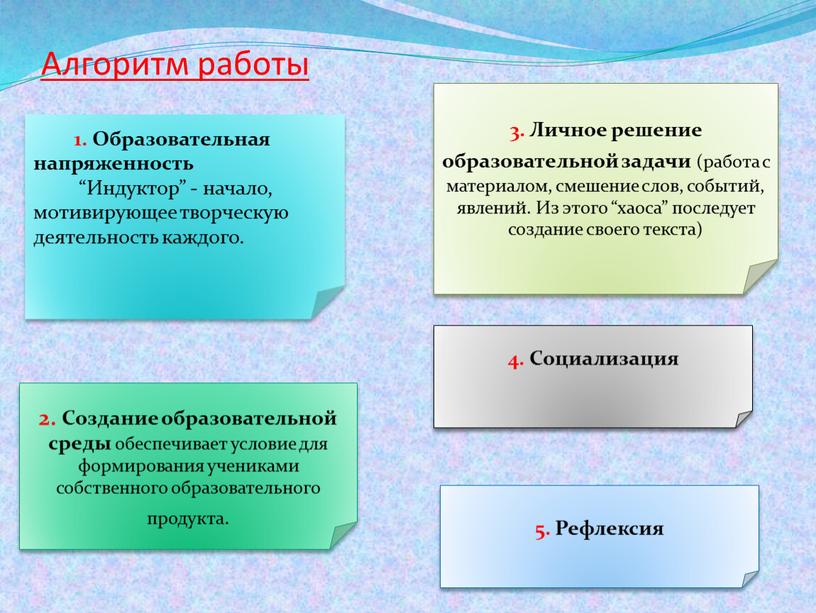 Алгоритм работы 1. Образовательная напряженность “Индуктор” - начало, мотивирующее творческую деятельность каждого