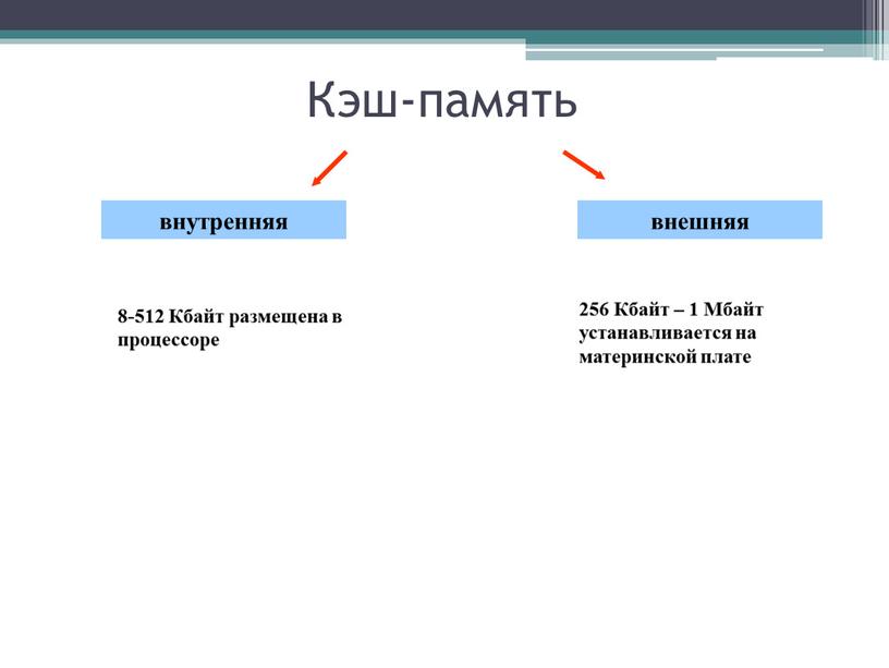 Кэш-память внутренняя внешняя 8-512