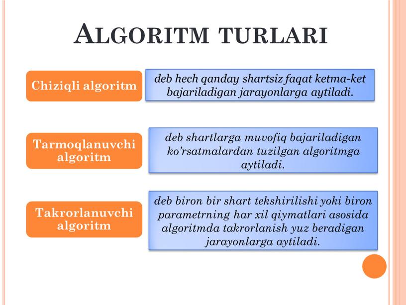 Algoritm turlari dеb hеch qanday shartsiz faqat kеtma-kеt bajariladigan jarayonlarga aytiladi