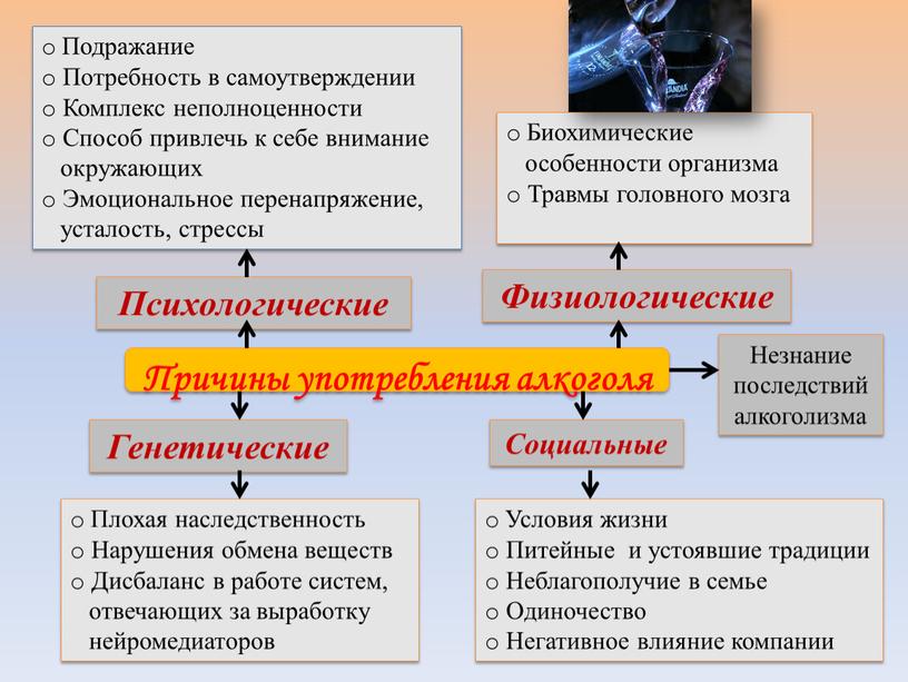 Причины употребления алкоголя Психологические