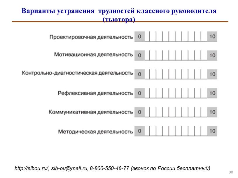 Варианты устранения трудностей классного руководителя (тьютора)