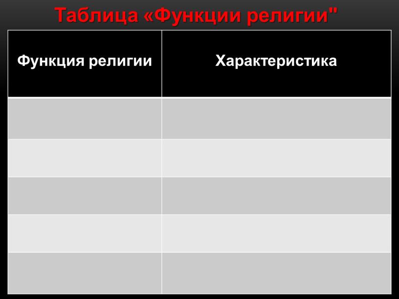 Функция религии Характеристика