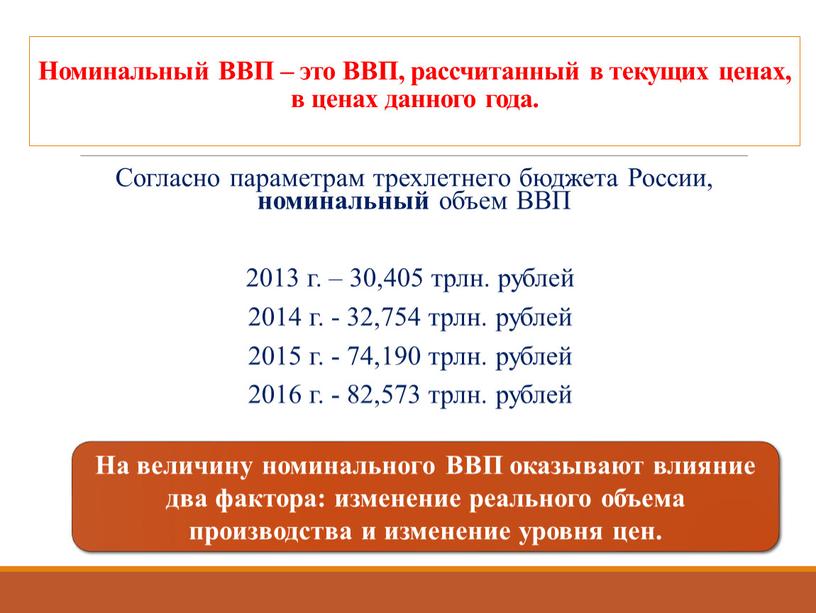 Номинальный ВВП – это ВВП, рассчитанный в текущих ценах, в ценах данного года