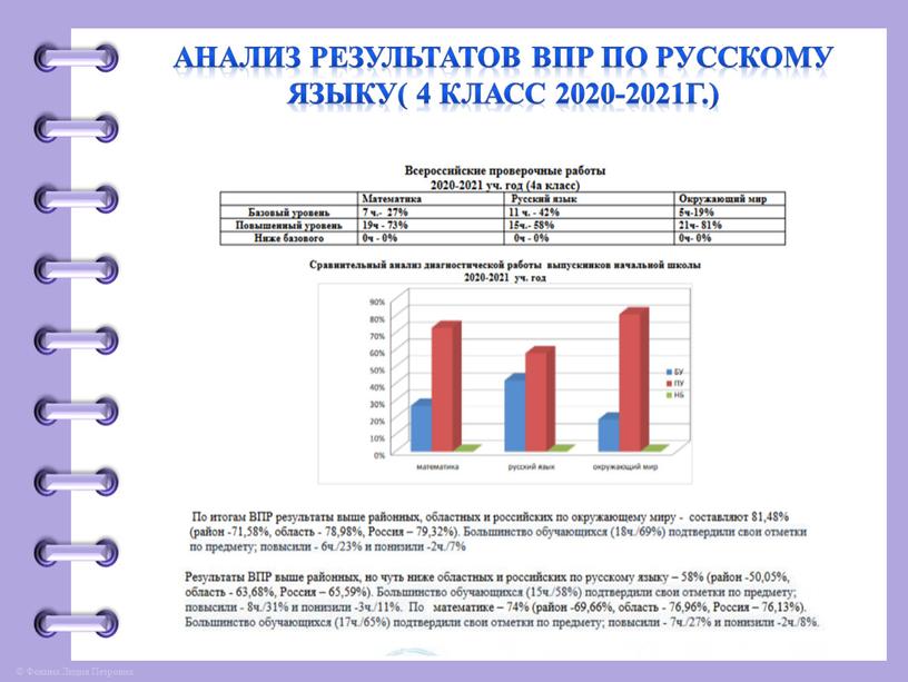 Анализ результатов ВПР по русскому языку( 4 класс 2020-2021г