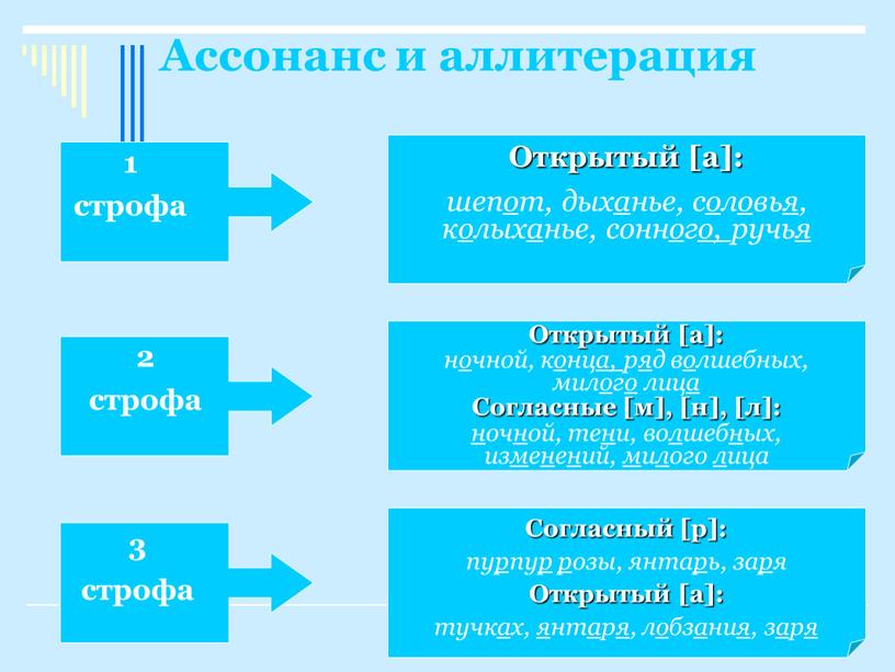 Ассонанс и аллитерация 1 строфа 2 строфа 3 строфа