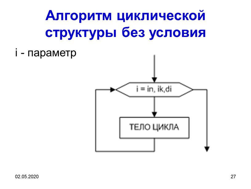 Алгоритм циклической структуры без условия i - параметр