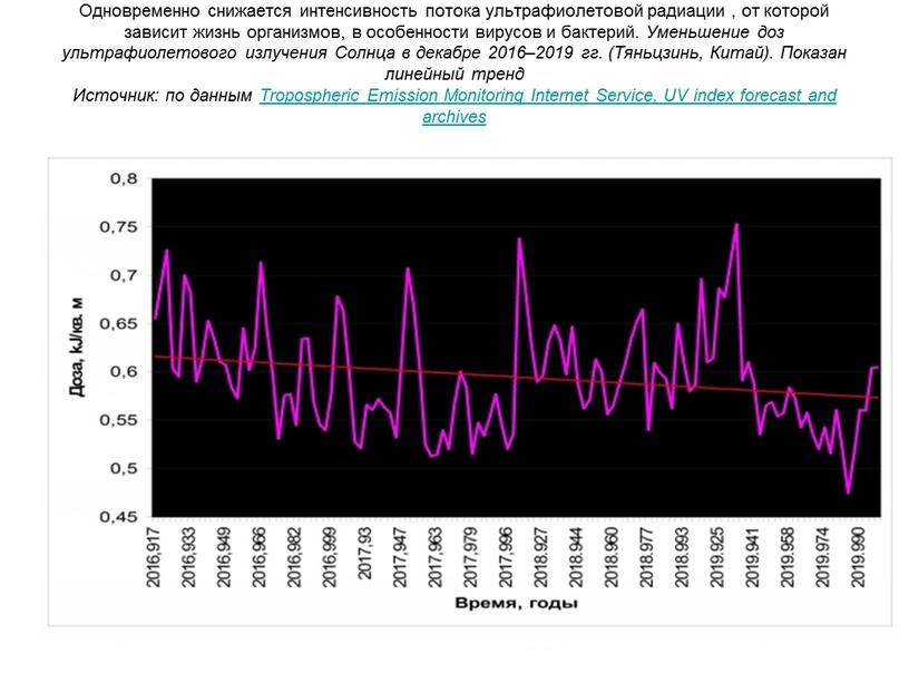 Одновременно снижается интенсивность потока ультрафиолетовой радиации , от которой зависит жизнь организмов, в особенности вирусов и бактерий