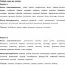 Дополнительный материал к уроку по русскому языку на тему "Состав слова"