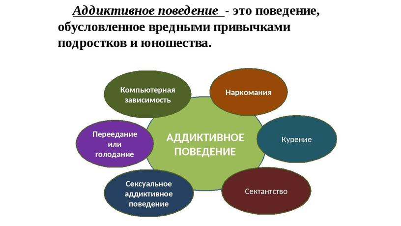 Презентация АДДИКТИВНОЕ ПОВЕДЕНИЕ