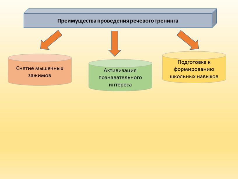 Преимущества проведения речевого тренинга