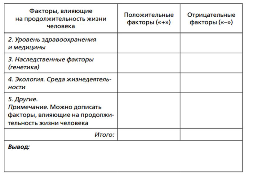 Биотехнологии и современные медицинские технологии.